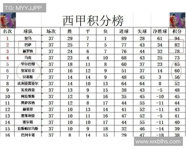西甲联赛历年射手榜排名与金靴得主名单